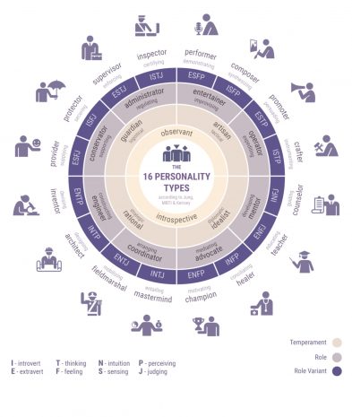 16-personality-types-infographicf